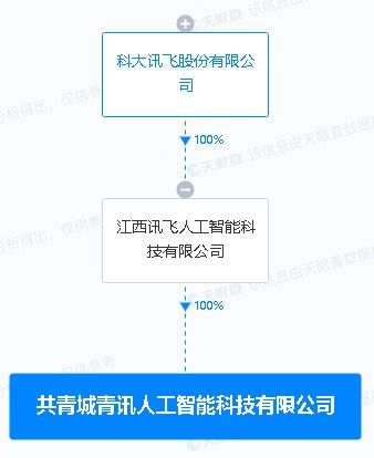 科大訊飛布局新賽道 投資設(shè)立人工智能科技公司，業(yè)務(wù)版圖延伸至5G通信與信息技術(shù)服務(wù)